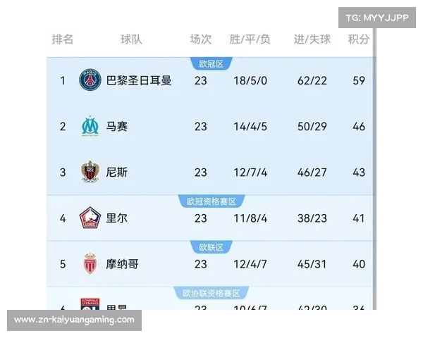 昨夜五大联赛战报汇总 英超法甲意甲均出现平局局面 昨夜五大联赛战报汇总 英超法甲意甲均出现平局局面