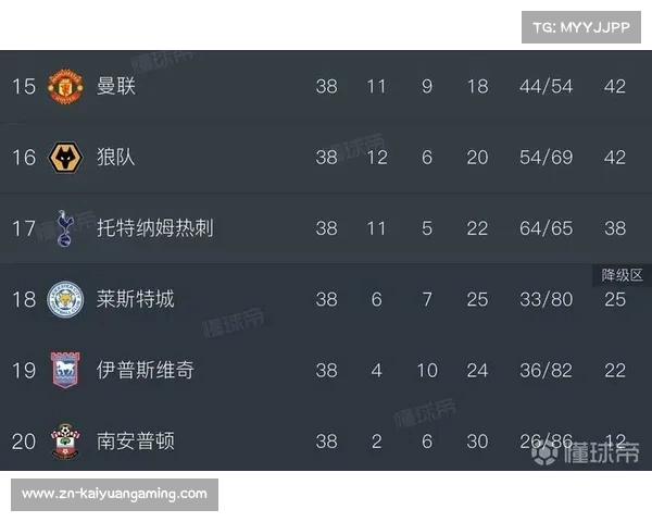 探索英超联赛中的顶级球队及其历史和战绩解析 探索英超联赛中的顶级球队及其历史和战绩解析
