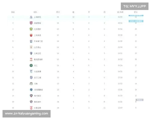 中超第14轮精彩回顾球队表现深入分析赛事结果全景总结 中超第14轮精彩回顾球队表现深入分析赛事结果全景总结